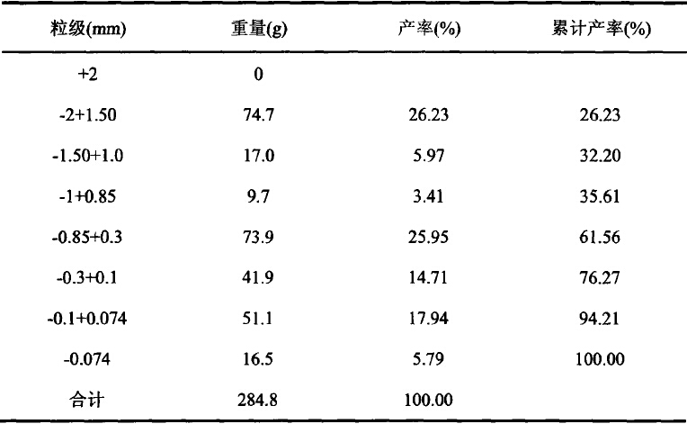細碎與粗磨一體化的制砂設(shè)備