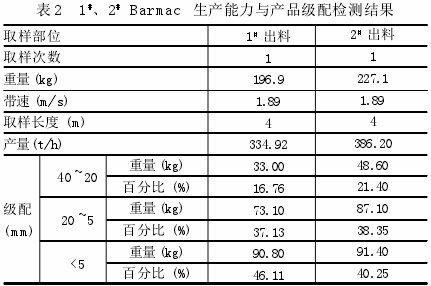 論立式?jīng)_擊破碎機(jī)制砂工藝