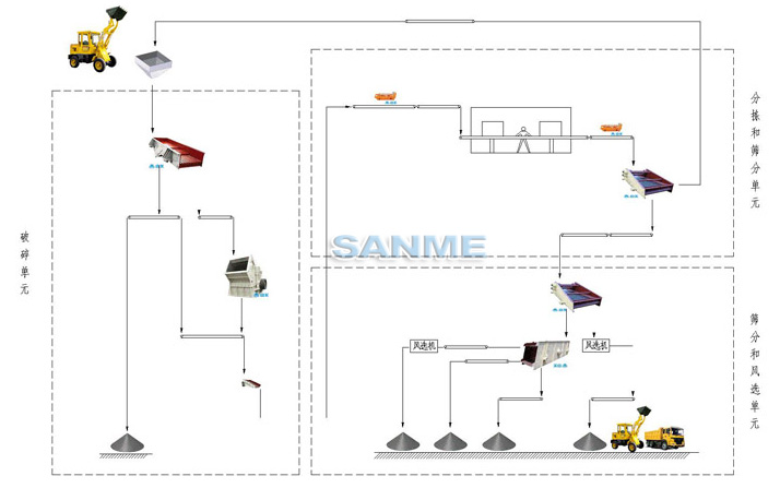 固定式建筑垃圾破碎生產(chǎn)線